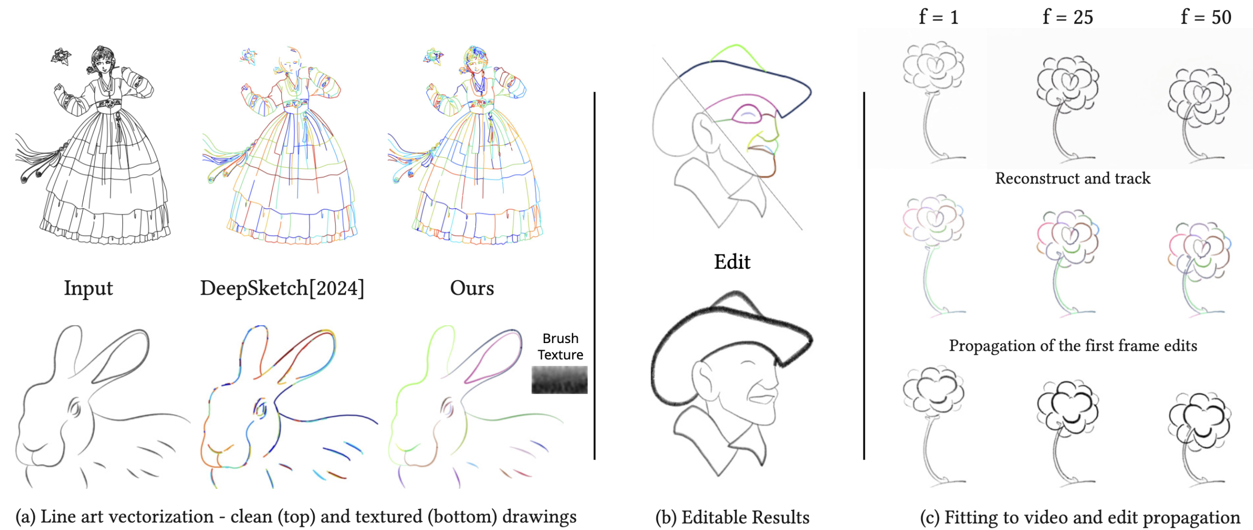2D Gaussian Splatting for Bézier Spline Line Art Vectorization