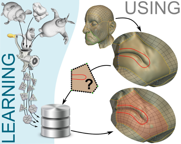 Data-Driven Interactive Quadrangulation