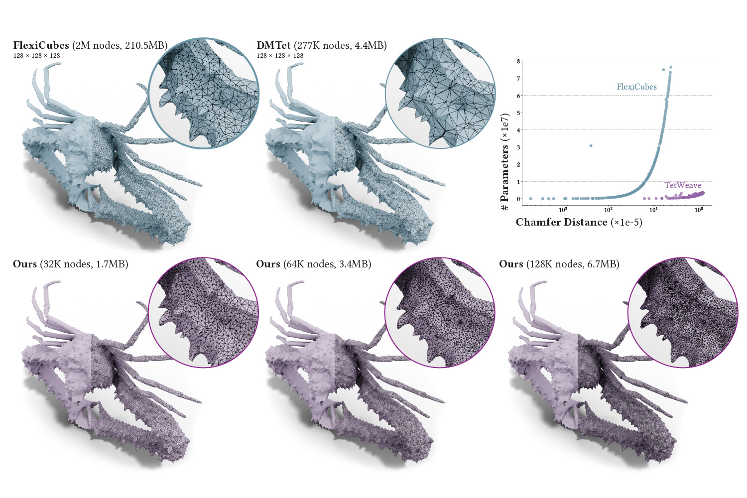TetWeave: Isosurface Extraction using On-The-Fly Delaunay Tetrahedral Grids for Gradient-Based Mesh Optimization