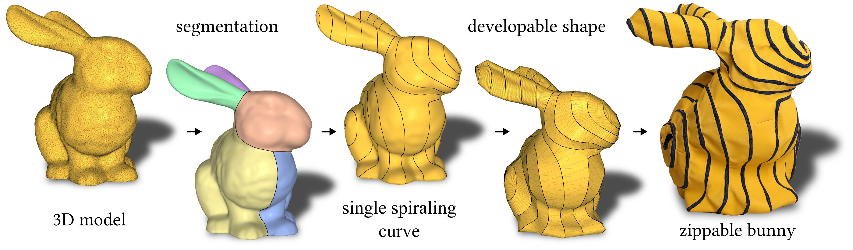 Shape Representation by Zippables