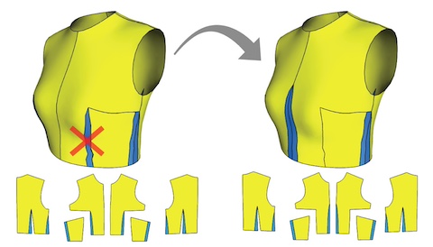 Digital Garment Alteration