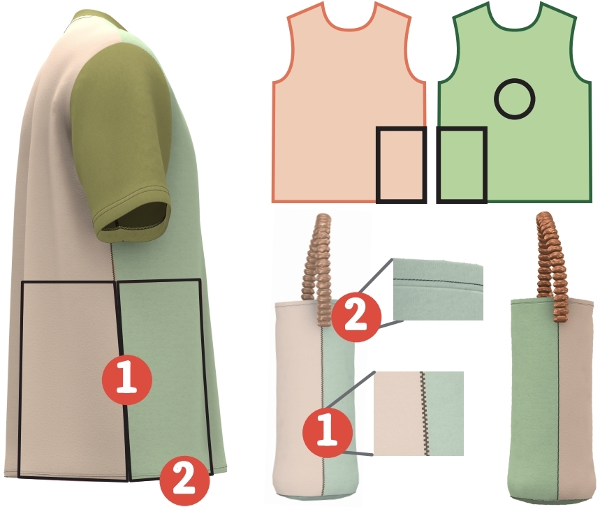 Rags2Riches: Computational Garment Reuse