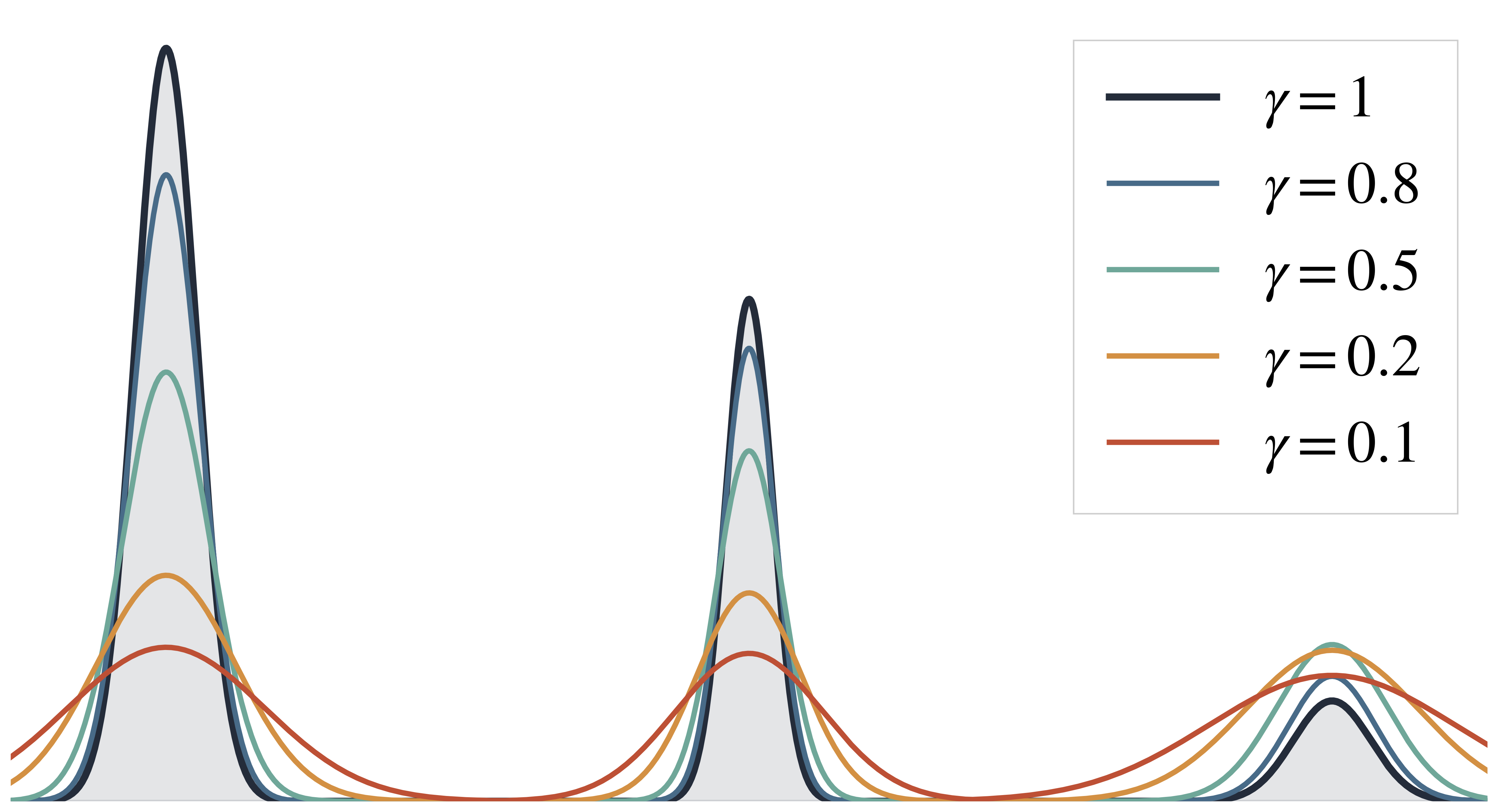 Diversify Diffusion with Temperature Sampling and Variance-Corrective Time Shifting